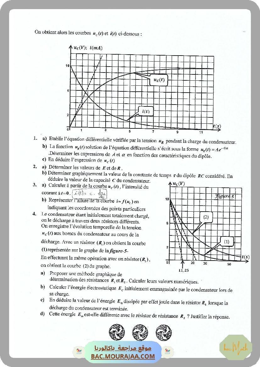 serie_Dipole_RL_LAM