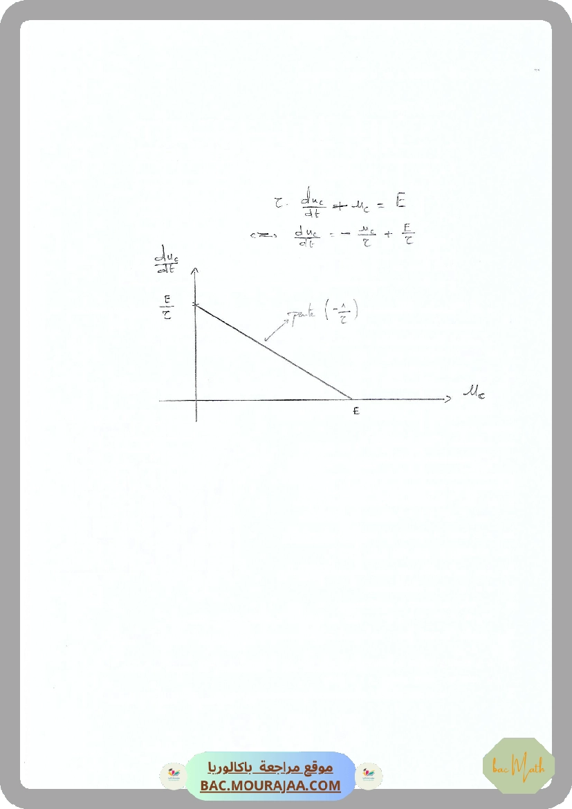 serie_Dipole_RL_LAM