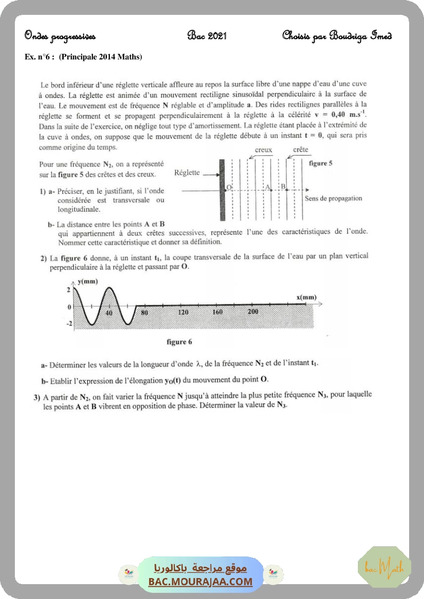 Dipôle-RLC-force
