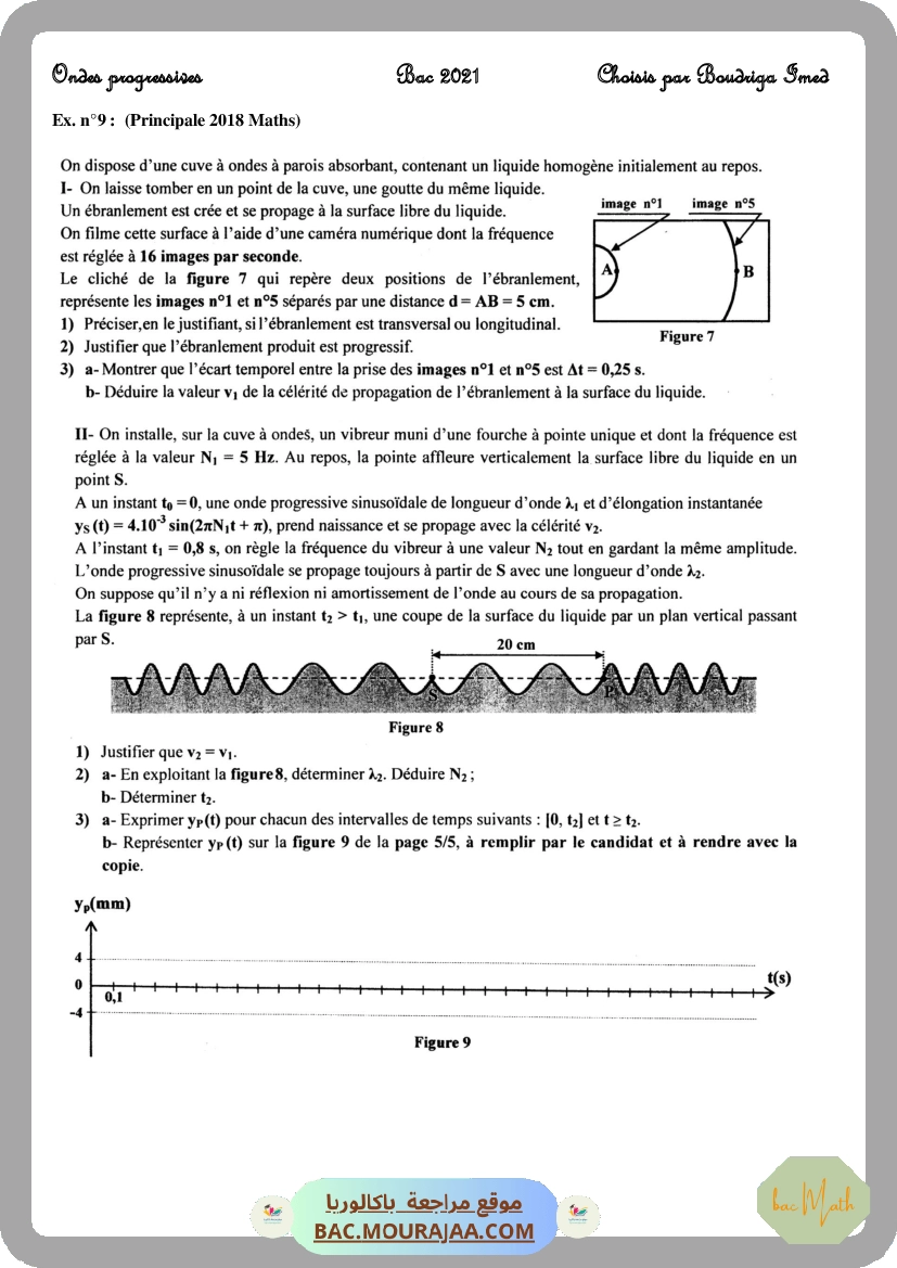 Dipôle-RLC-force