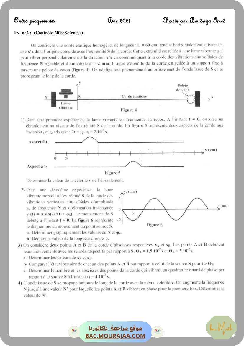 Dipôle-RLC-force