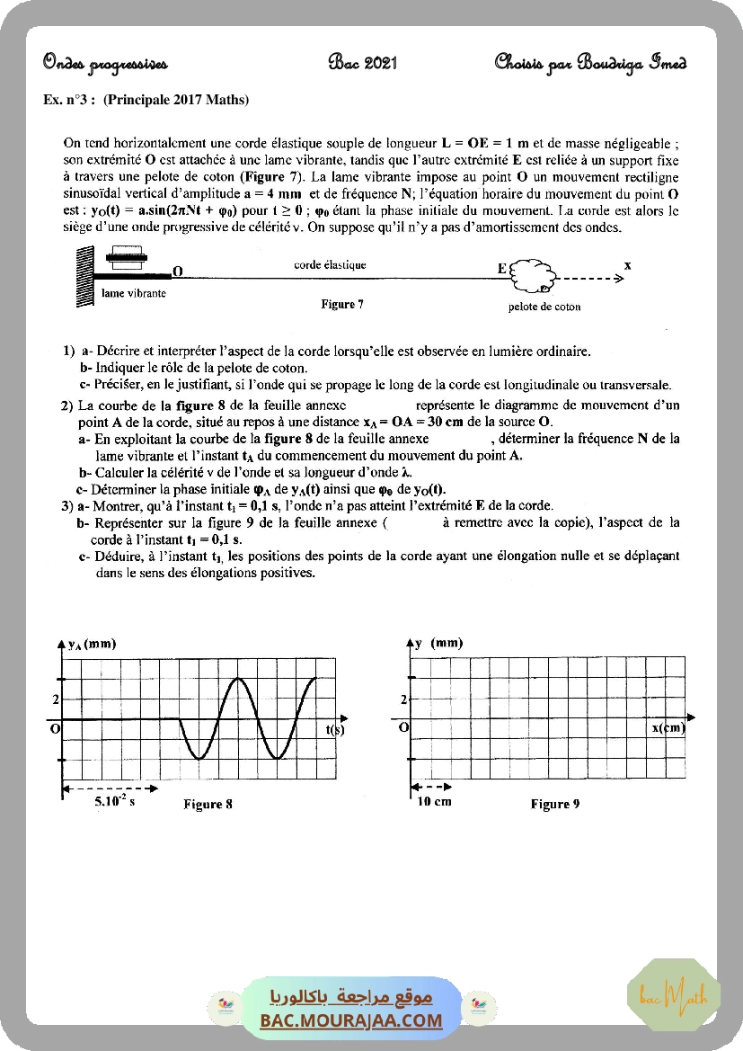 Dipôle-RLC-force