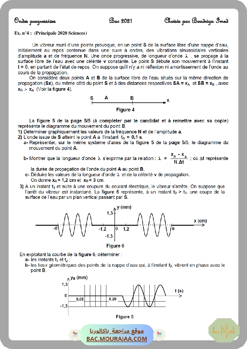 Dipôle-RLC-force
