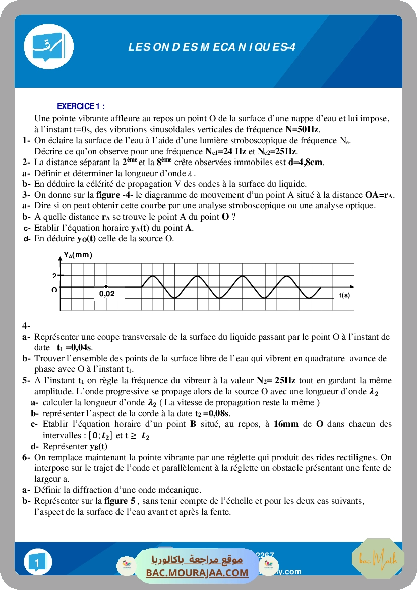 Dipôle_RLC_force-N