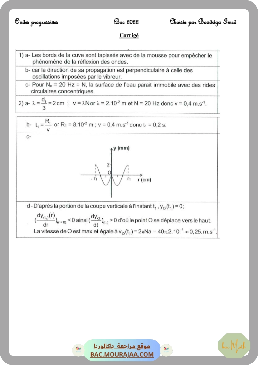 Dipôle_RLC_force-N_(2)