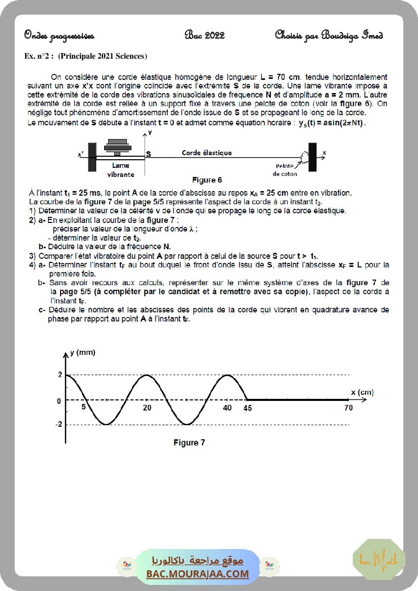 Dipôle_RLC_force-N_(2)