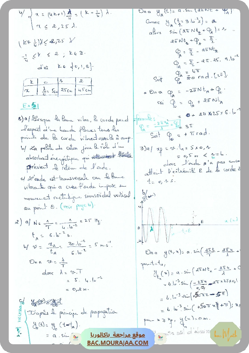 Ondes-1