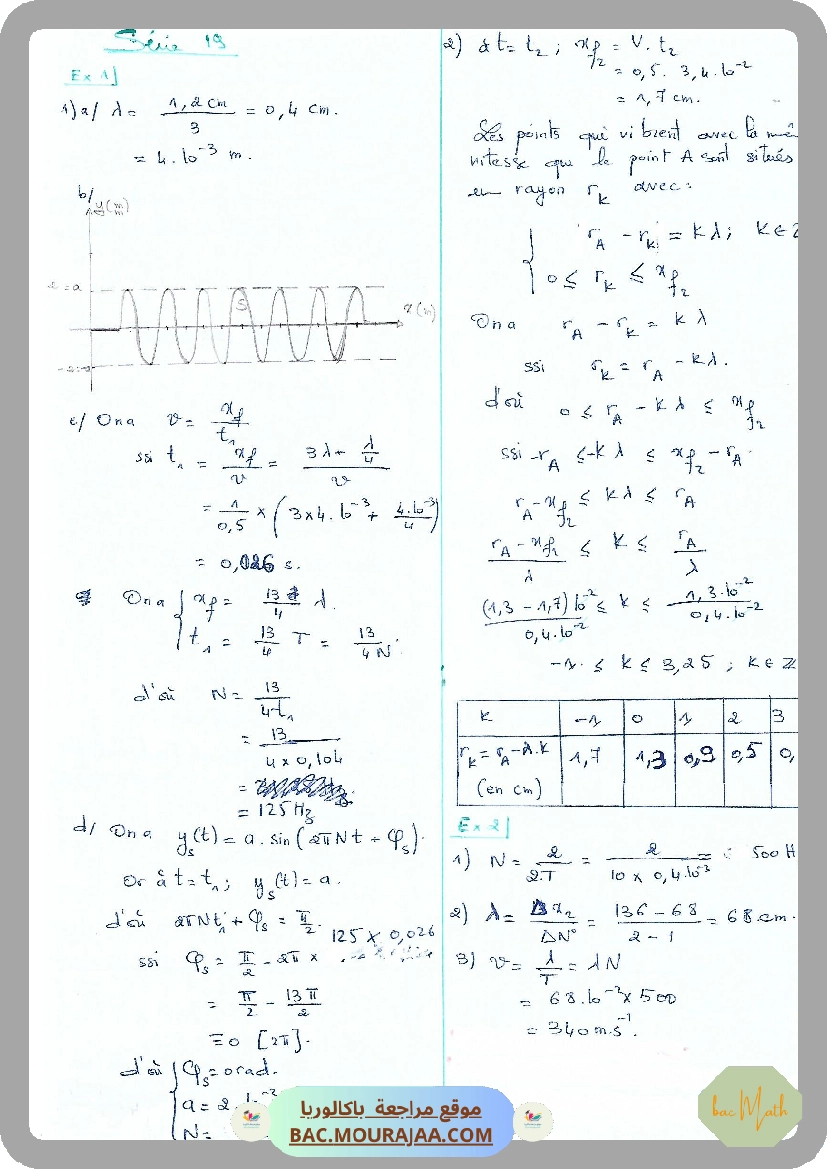 Ondes-3