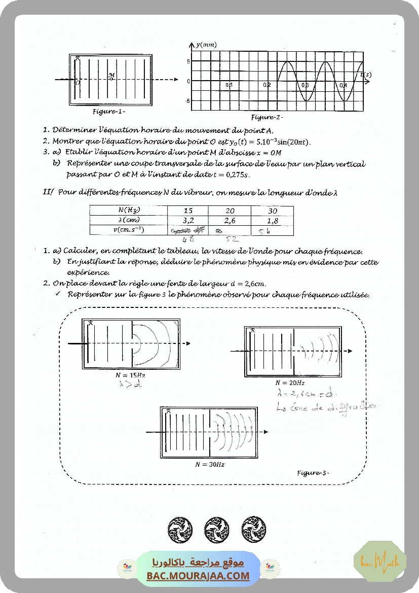 Ondes