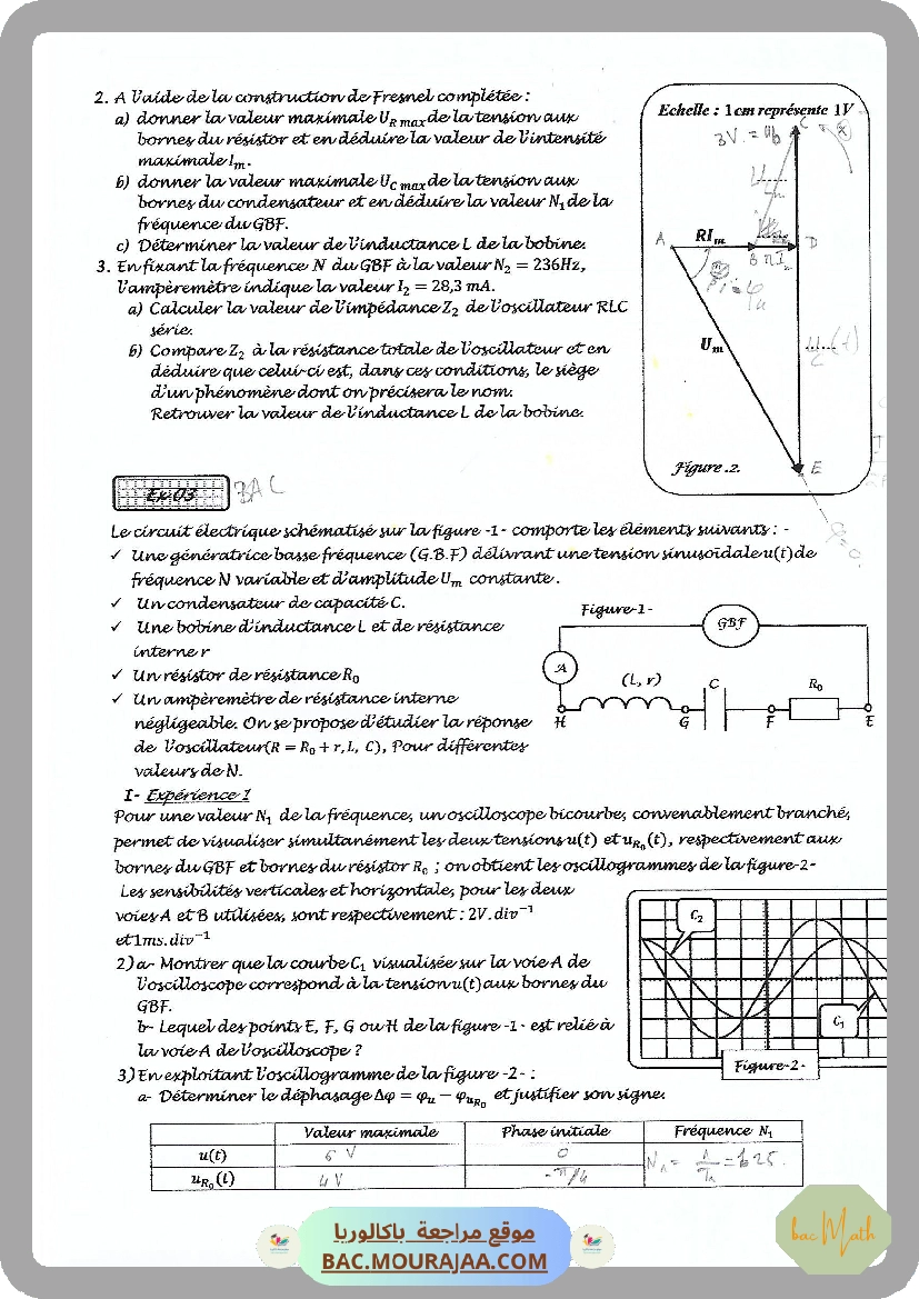 Oscillations_electriques_forces