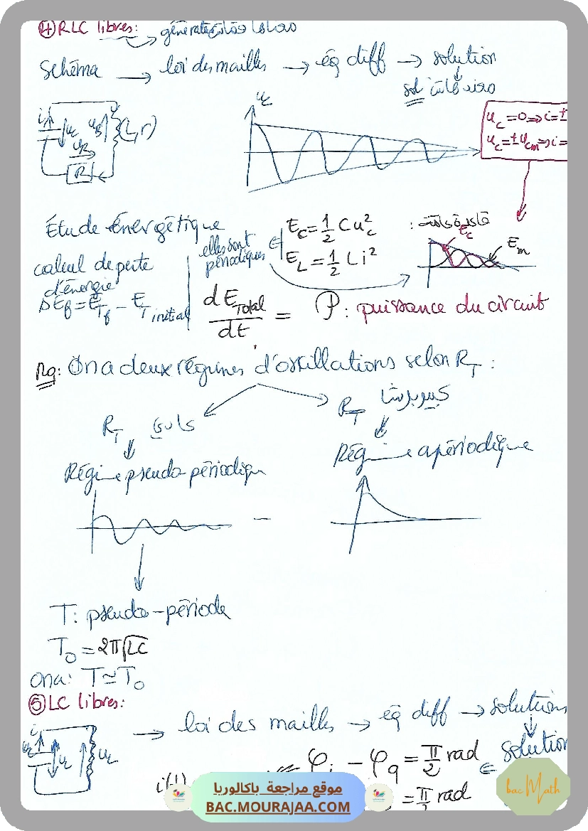 Dipôle_RLC_libre_Plus