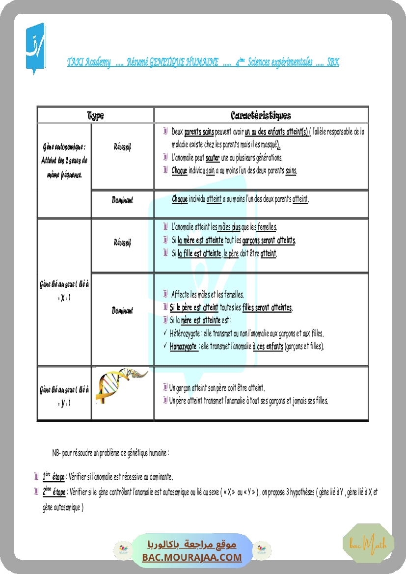 resume genetique humaine