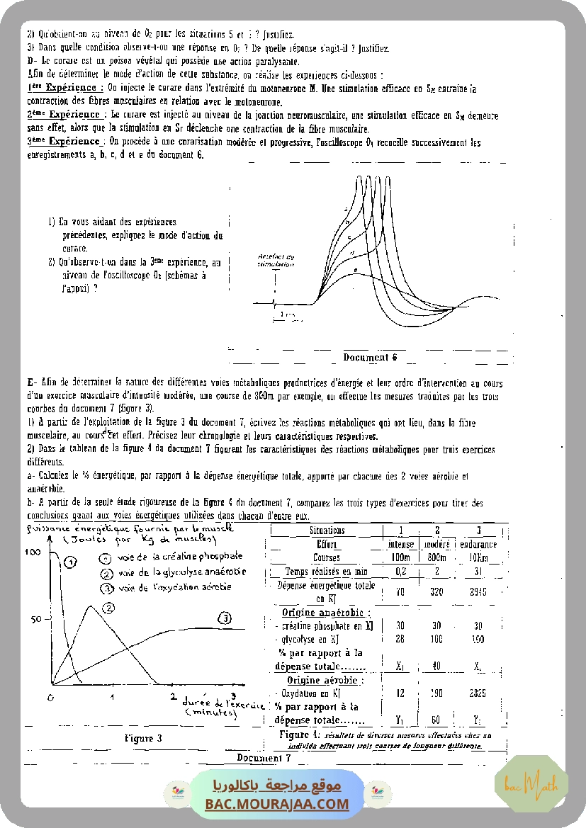 Serie_9_RLC_forcees