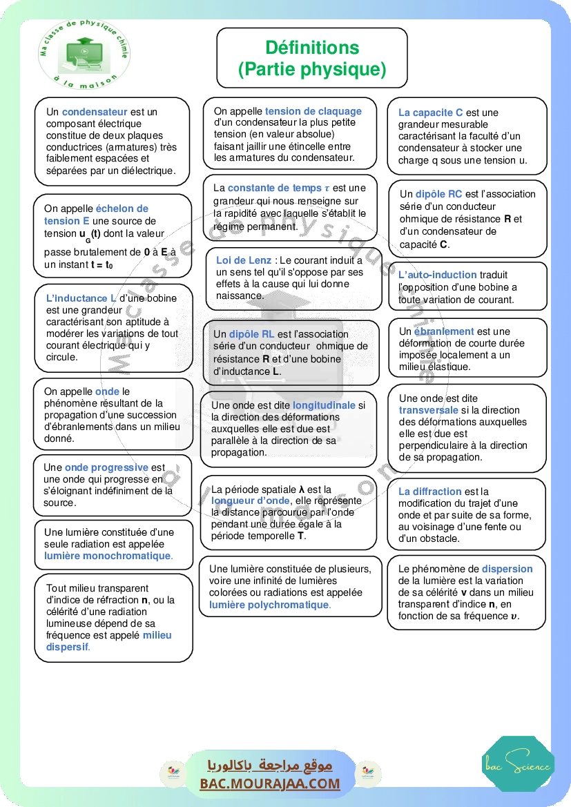 Definitions Physique-chimie