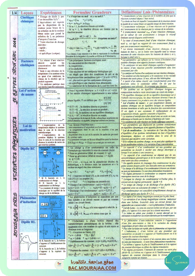 fiche physique-chimie