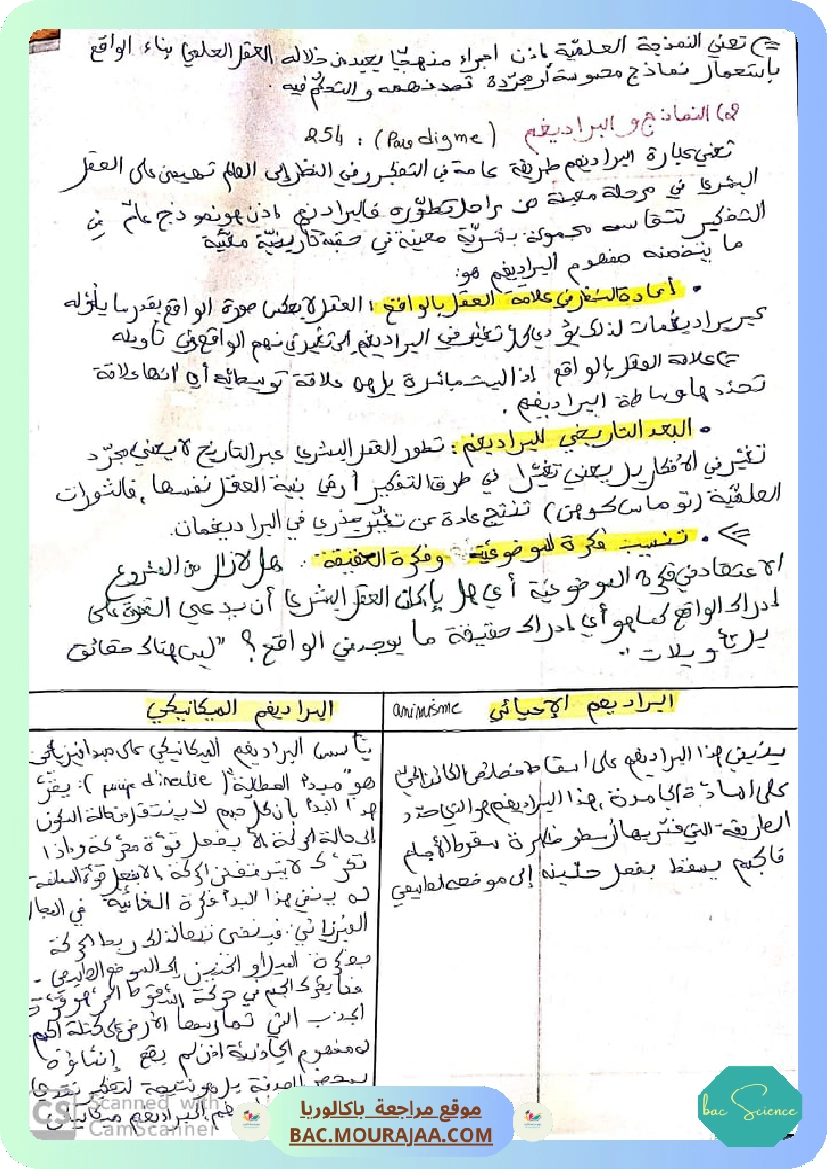 تلخيص محور النمذجة