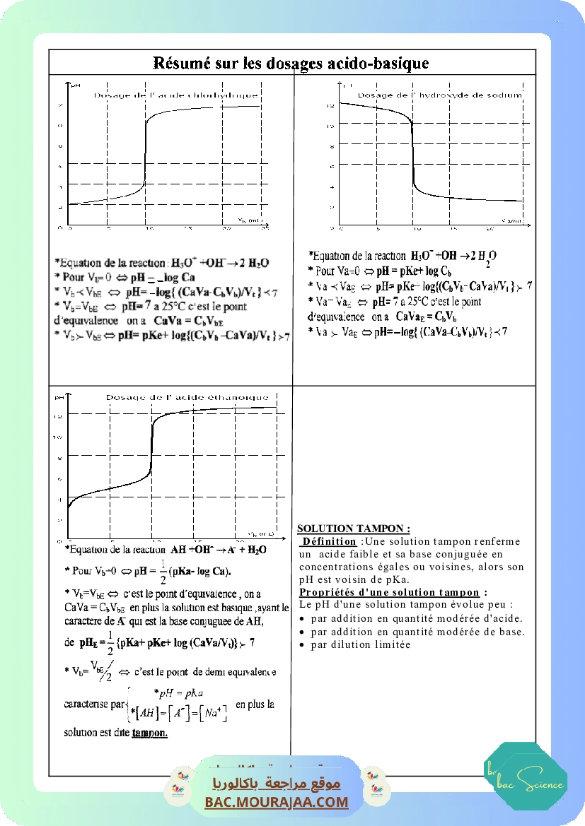 Resume dosage20