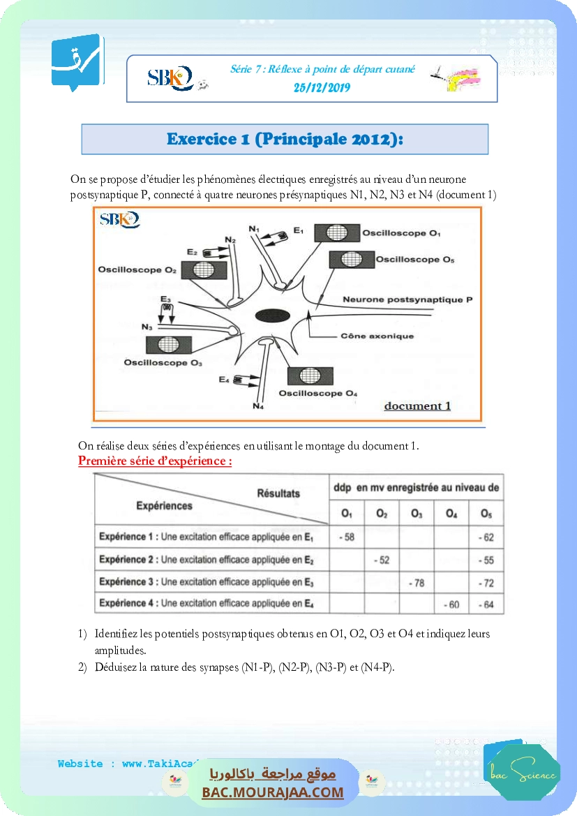 Serie 7 25-12-2019 reflexe à point de depart cutane.pdf