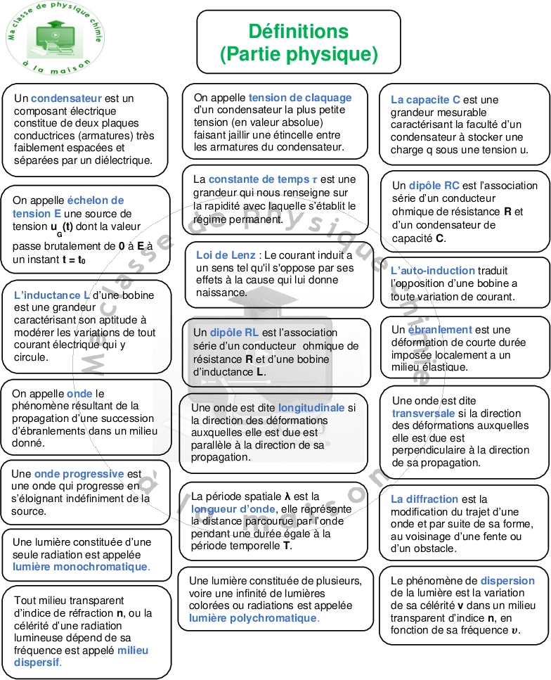 Definitions Physique-chimie
