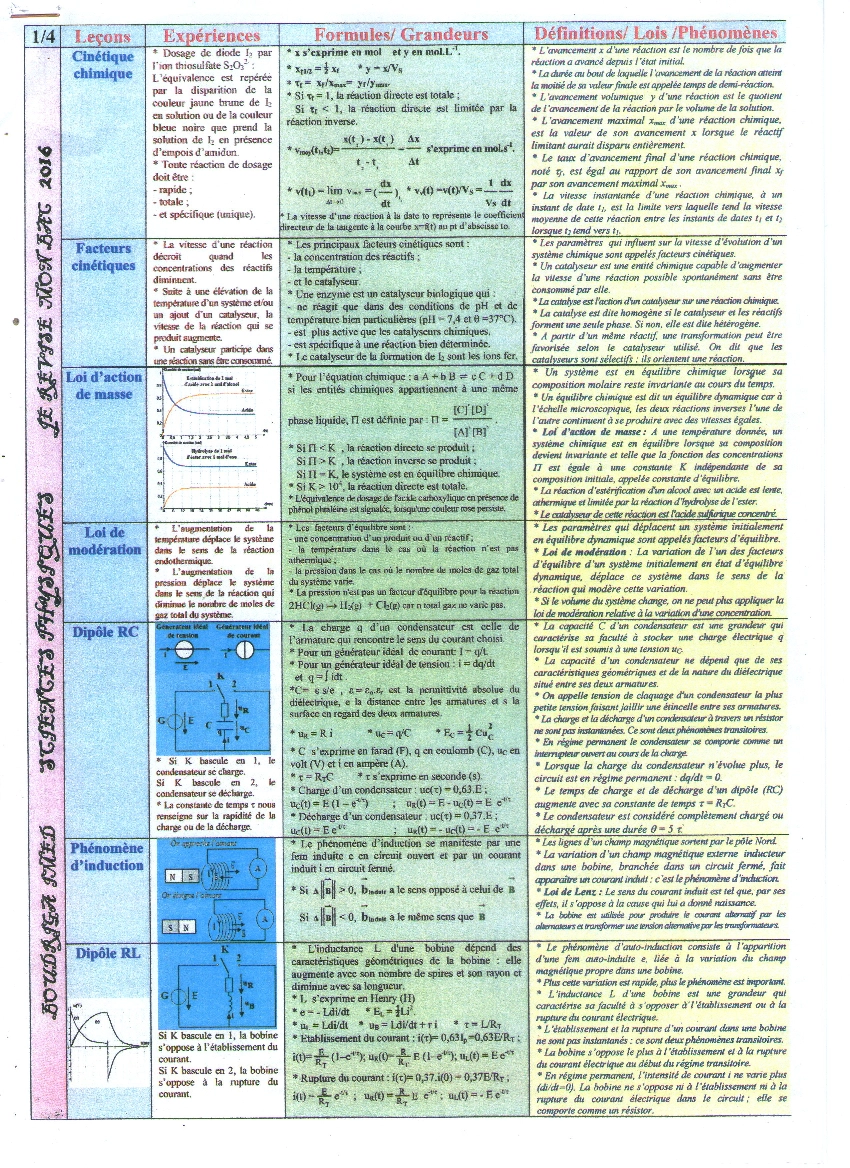 fiche physique-chimie