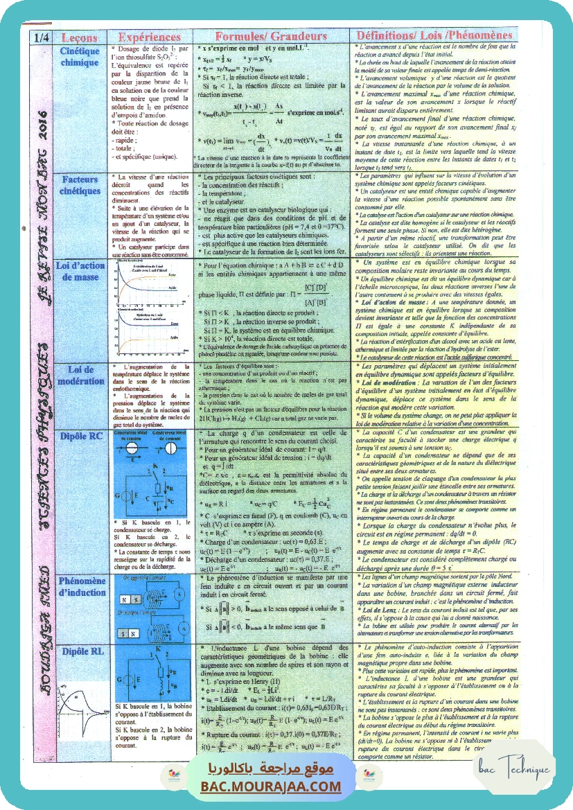 fiche physique-chimie