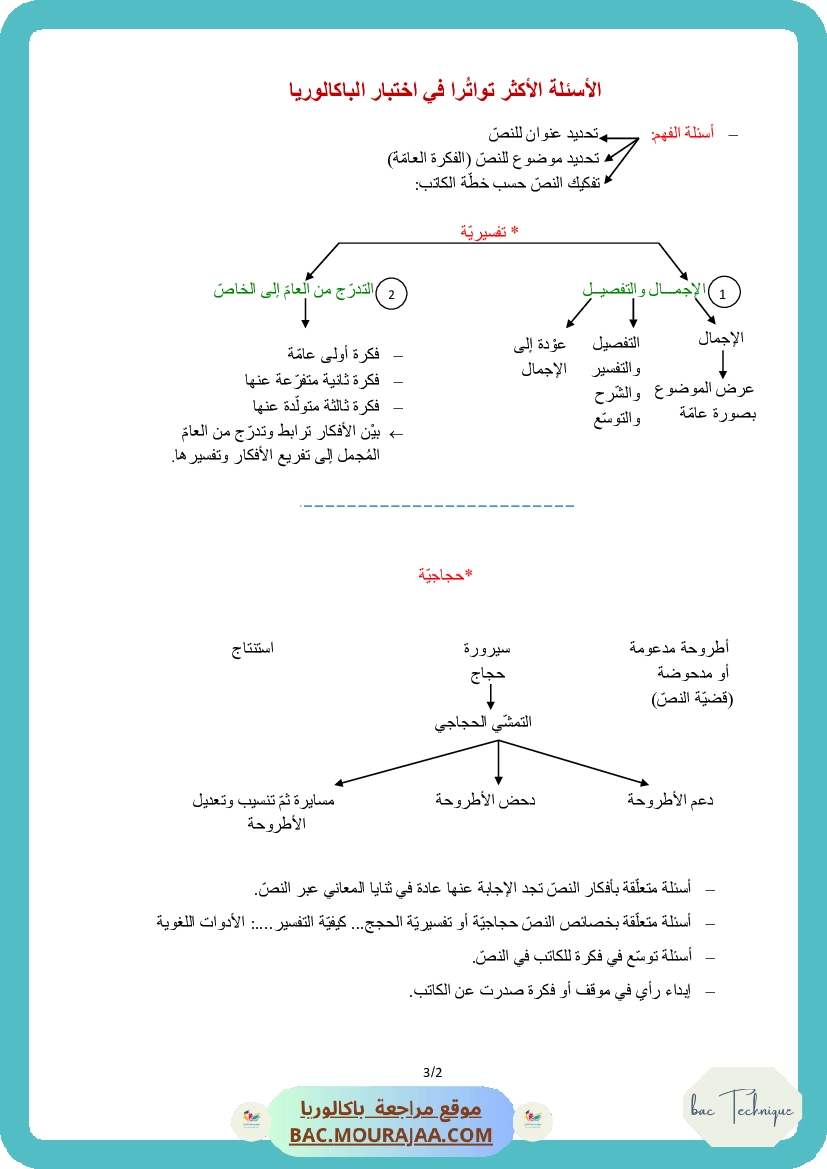الاسئلة الاكثر توترا في اختبار الباكالوريا