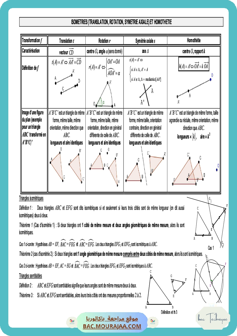 Resumer-isometries-1