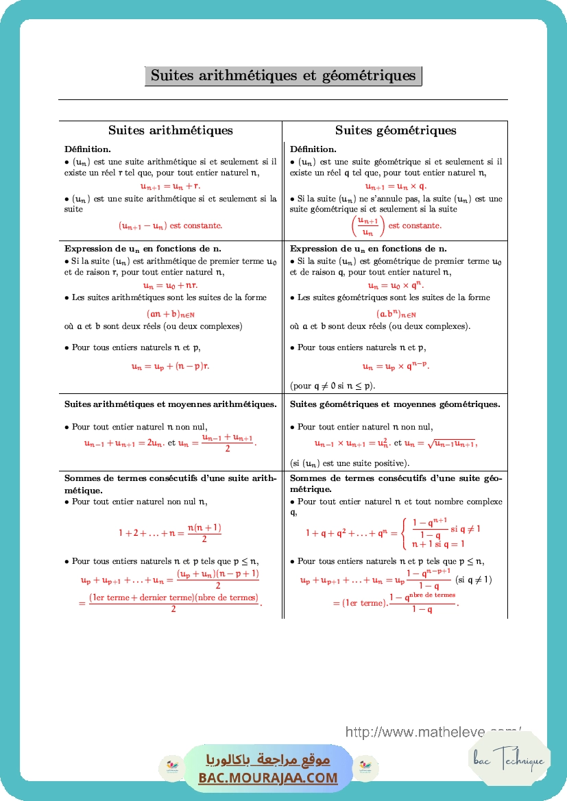 Resumer-suites-arithmetiques-et-geometriques