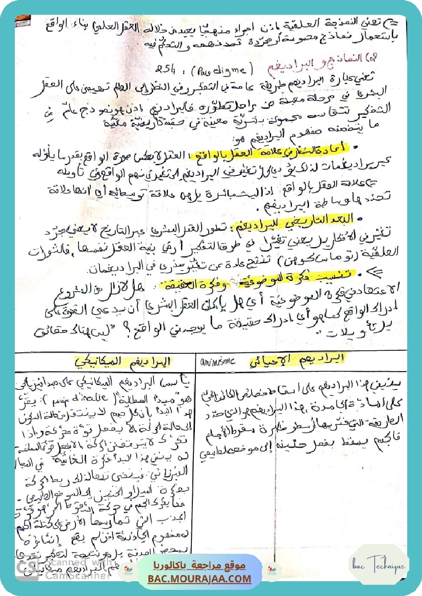 تلخيص محور النمذجة