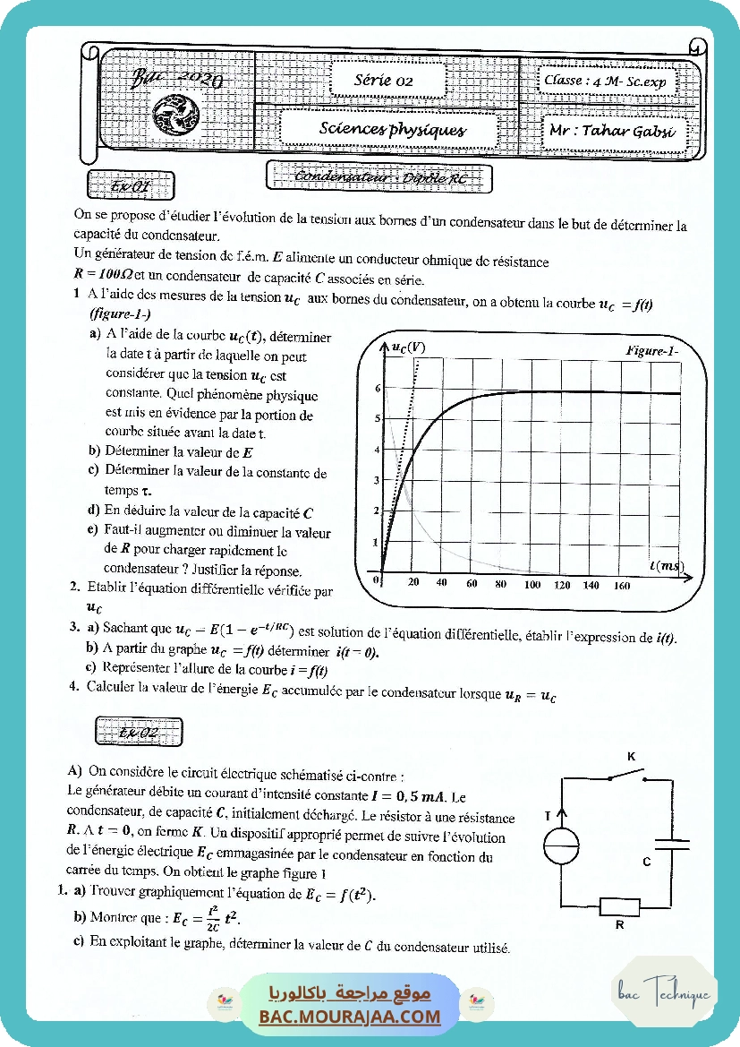 Serie 2 Dipole RC